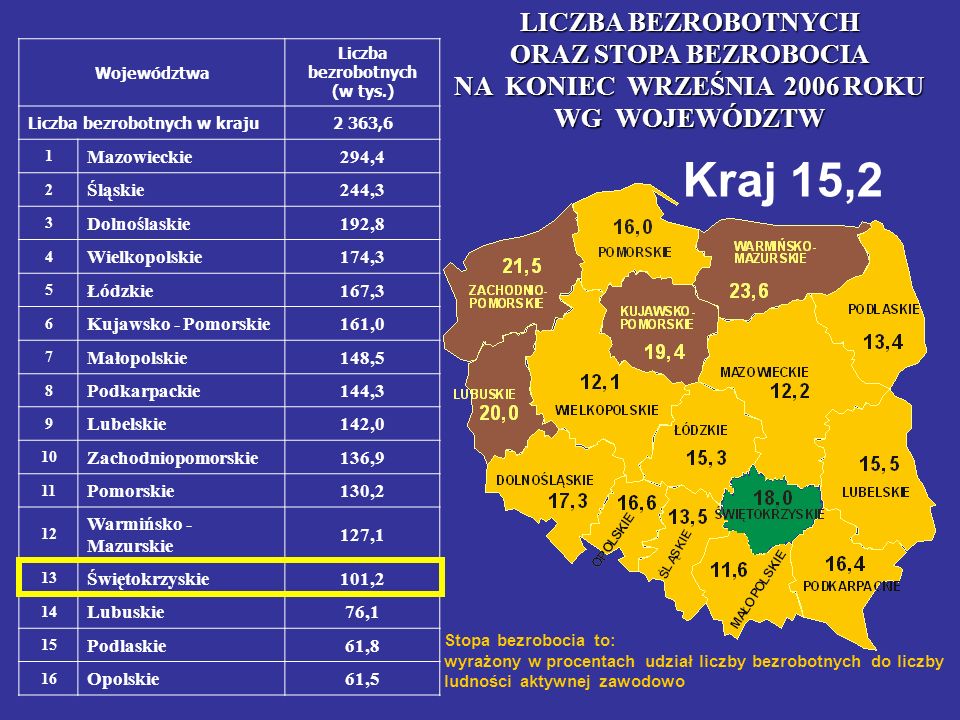 Sytuacja Na Rynku Pracy W Woj Wi Tokrzyskim Ppt Pobierz